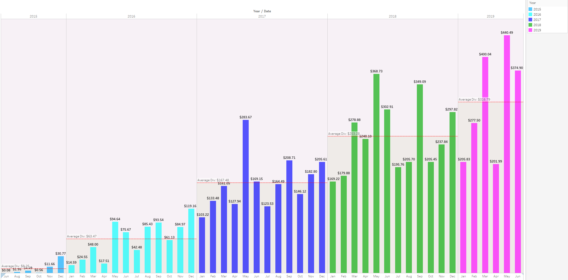 My Road To Financial Independence 103Stocks Portfolio June Review