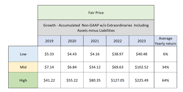 JD: Expensive, But Worth It (NASDAQ:JD) | Seeking Alpha