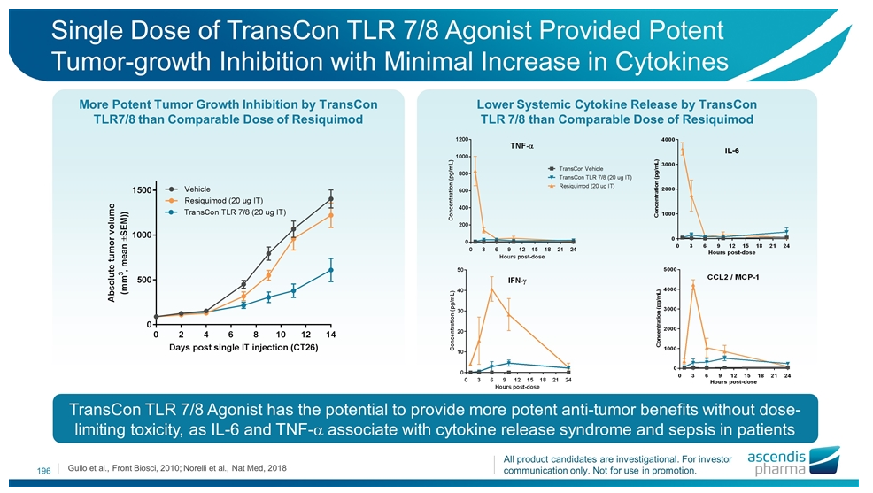 Ascendis Pharma Unveils The TransCon Oncology Pipeline ...