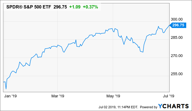 LPL Financial Holdings: Q2 2019 Earnings Expected To Be Behind ...