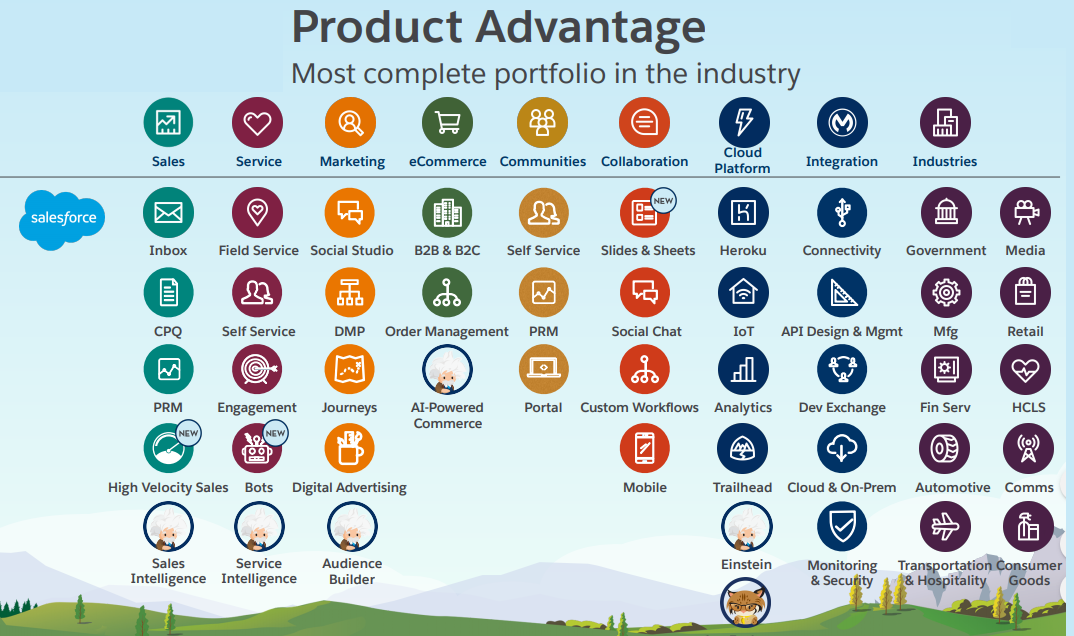 salesforce-com-is-still-king-of-saas-salesforce-inc-nyse-crm