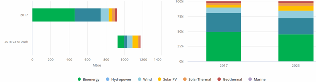 Siemens And Its Pillars Of Growth (OTCMKTS:SIEGY) | Seeking Alpha