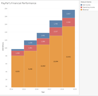 PayPal: Leaning Towards The Bear Case (Part 2) (NASDAQ:PYPL) | Seeking ...