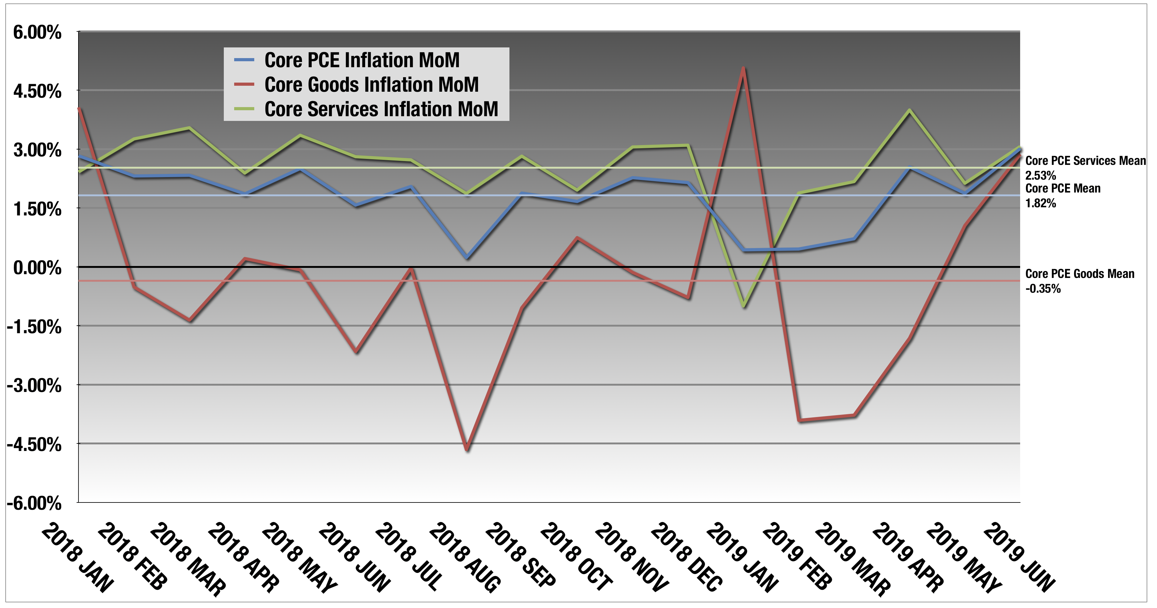 A Quick Pre-Fed Read On Inflation | Seeking Alpha