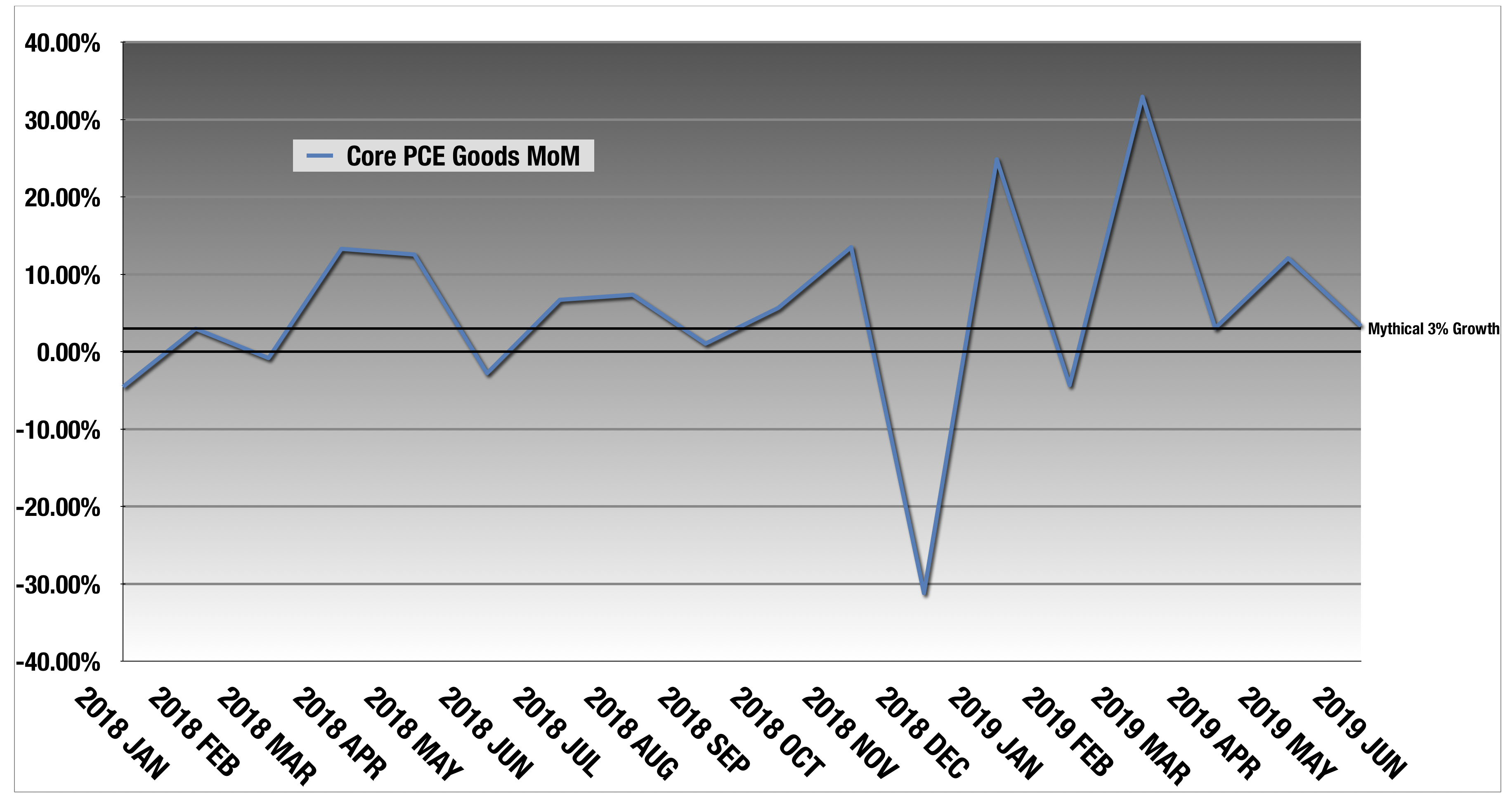 A Quick PreFed Read On Inflation Seeking Alpha