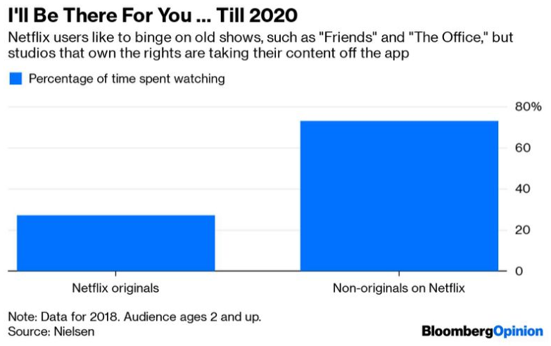Netflix research project image