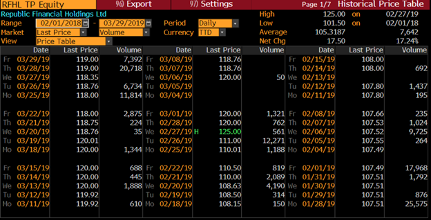 What Drives Prices On The Trinidad And Tobago Stock Exchange TTSE   49930373 15644928977378993 