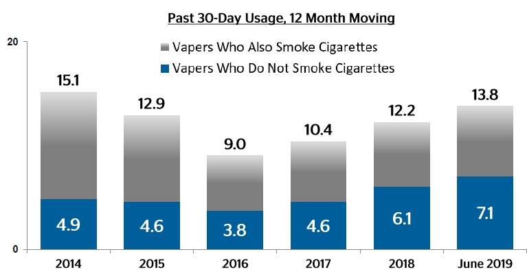 Altria: U.S. Cigarette Decline Accelerated In Q2 - Reiterate Neutral ...