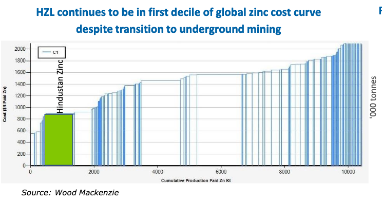 Hindustan Zinc Share Price Chart