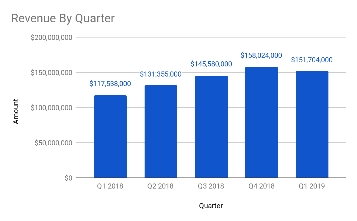 NESR Readies Report Amid Challenging Services Environment (OTCMKTS:NESR ...