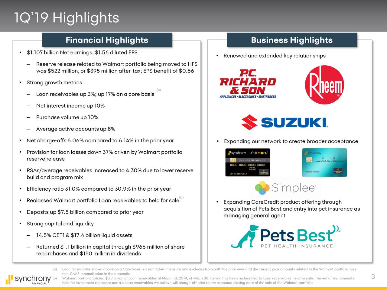 Synchrony Financial: New FASB Current Expected Credit Loss Guidance For