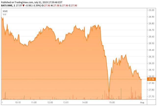 XME July 31 2019 price chart