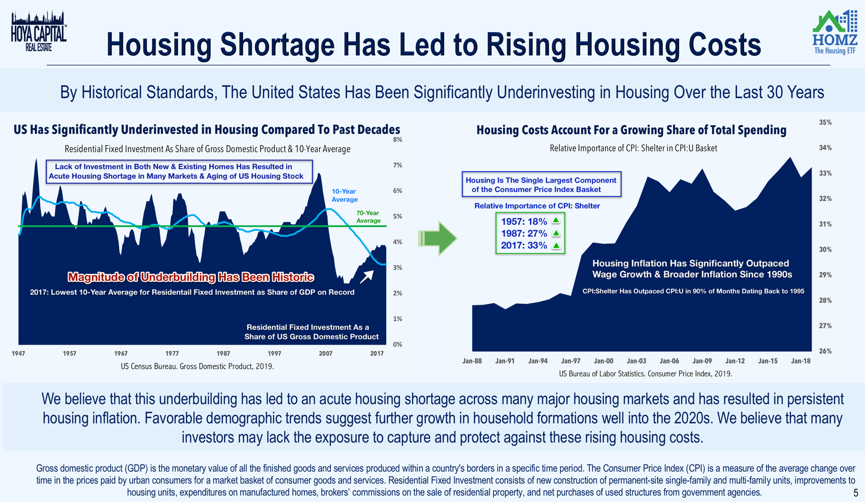 HOMZ This HighGrowth Real Estate ETF Is A Home Run ETF Series