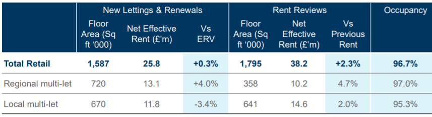 It's Tea Time: Our Top Growth And Income REITs In The U.K. (OTCMKTS ...