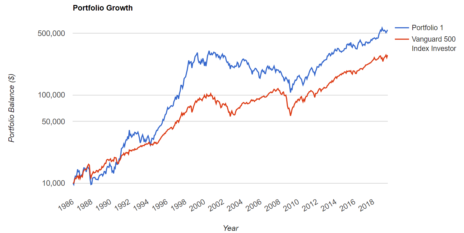 Pfizer Might Cut Its Dividend 3 Things Investors Need To Know (NASDAQ