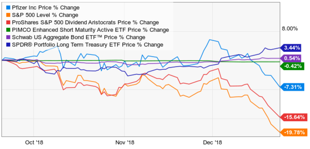 Pfizer Might Cut Its Dividend: 3 Things Investors Need To Know (NASDAQ ...