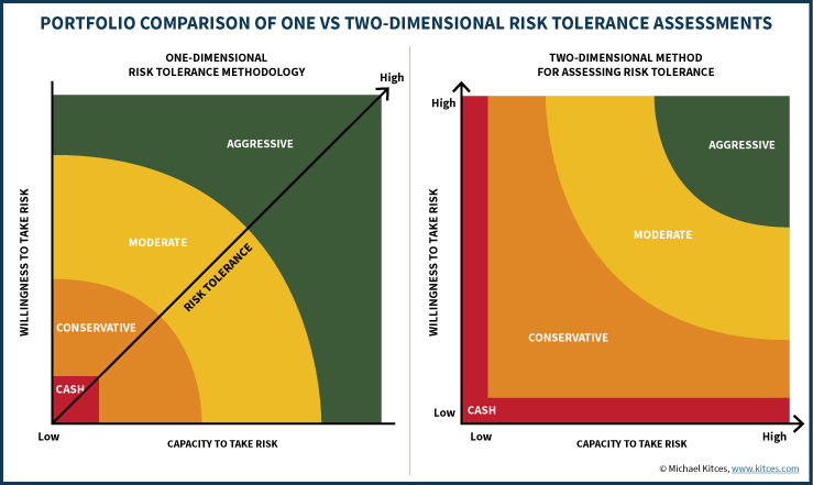 risk-tolerance-chart