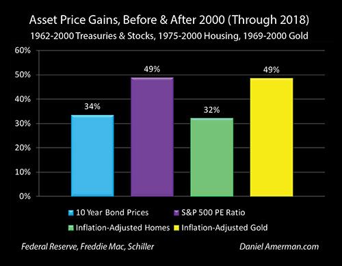 Next Recession The Robust Case For The Largest Stock Losses - 