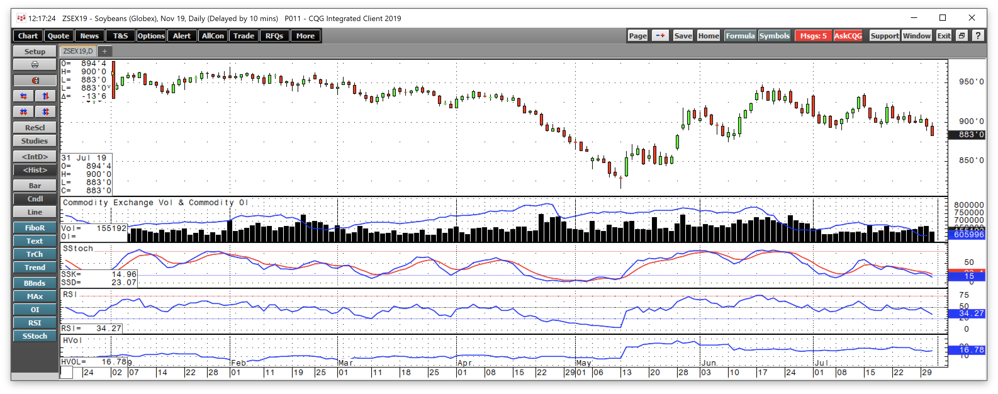 The Soybean Crush Spread Is An Indicator Of Demand (NYSEARCA:SOYB ...