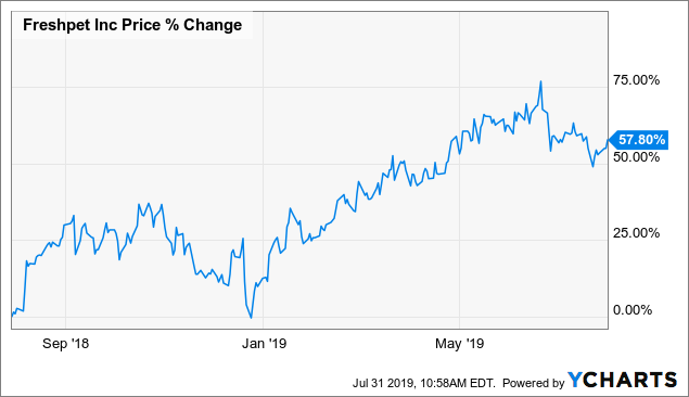 Pawz Etf Chart