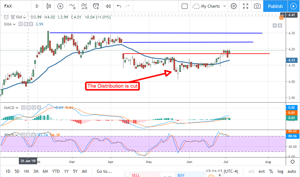 Aberdeen AsiaPacific Fund, Stabilizing But There Are Still
