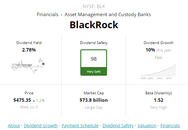 BlackRock: An Industry Leader Trading At A Discount (NYSE:BLK ...