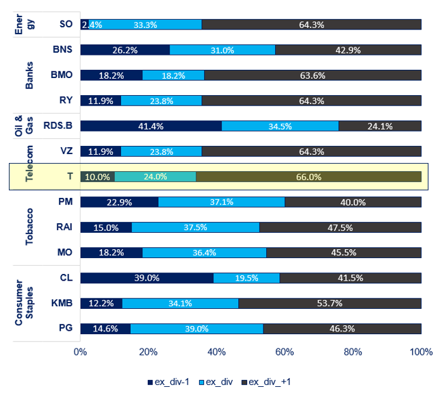 AT&T The Best Buy On Its ExDividend Date (NYSET) Seeking Alpha