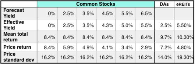 High Yield Dividend Investing During Retirement Seeking Alpha