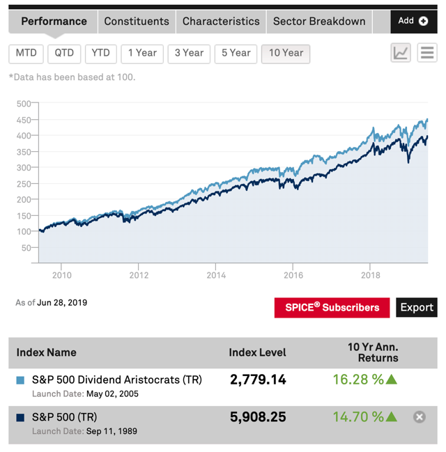 Finding The Most Undervalued Dividend Aristocrats Seeking Alpha