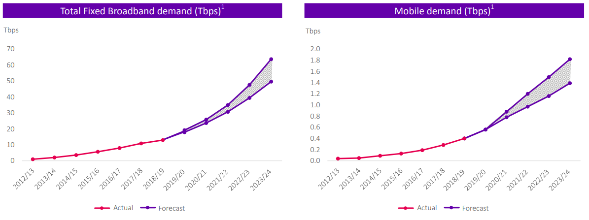 BT Group: Dividend At Risk (NYSE:BT-DEFUNCT-1325) | Seeking Alpha