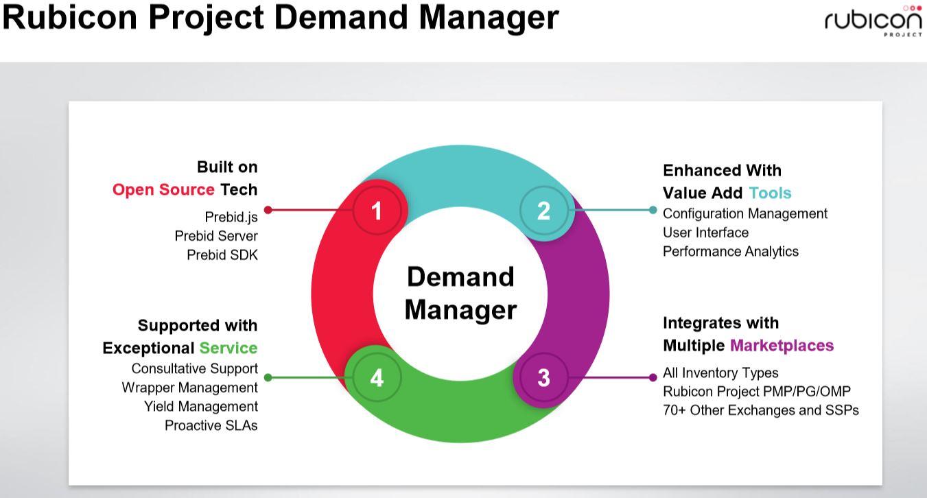 The Rubicon Project: Taking A Closer Look At Its Demand Manager ...