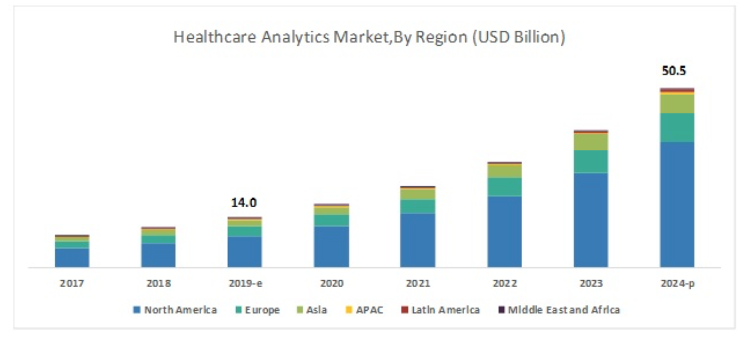 Health Catalyst Starts U.S. IPO Process (NASDAQHCAT) Seeking Alpha