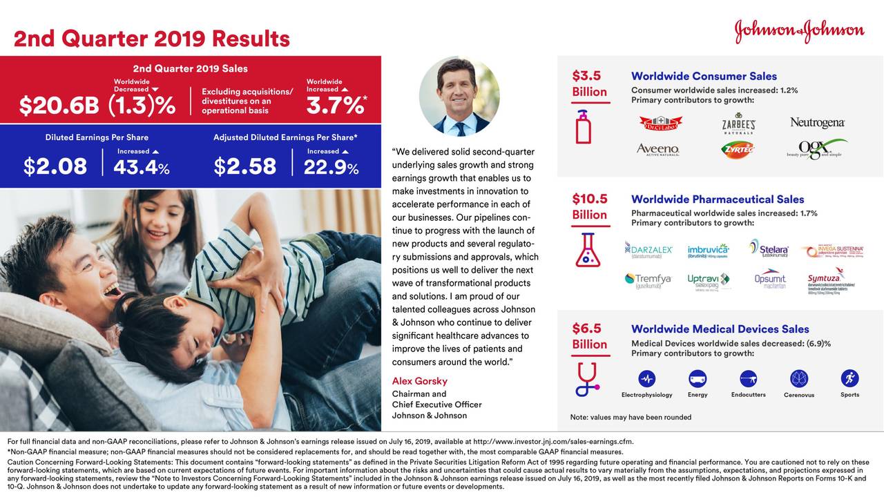 Buy Johnson & Johnson, Dividend King With Steady Growing ...