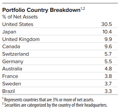 A Simple ETF Would Be Better Than The Royce Value Trust (NYSE:RVT ...