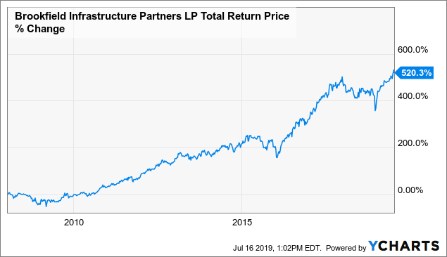 The Simple Path To Wealth Via Real Assets | Seeking Alpha