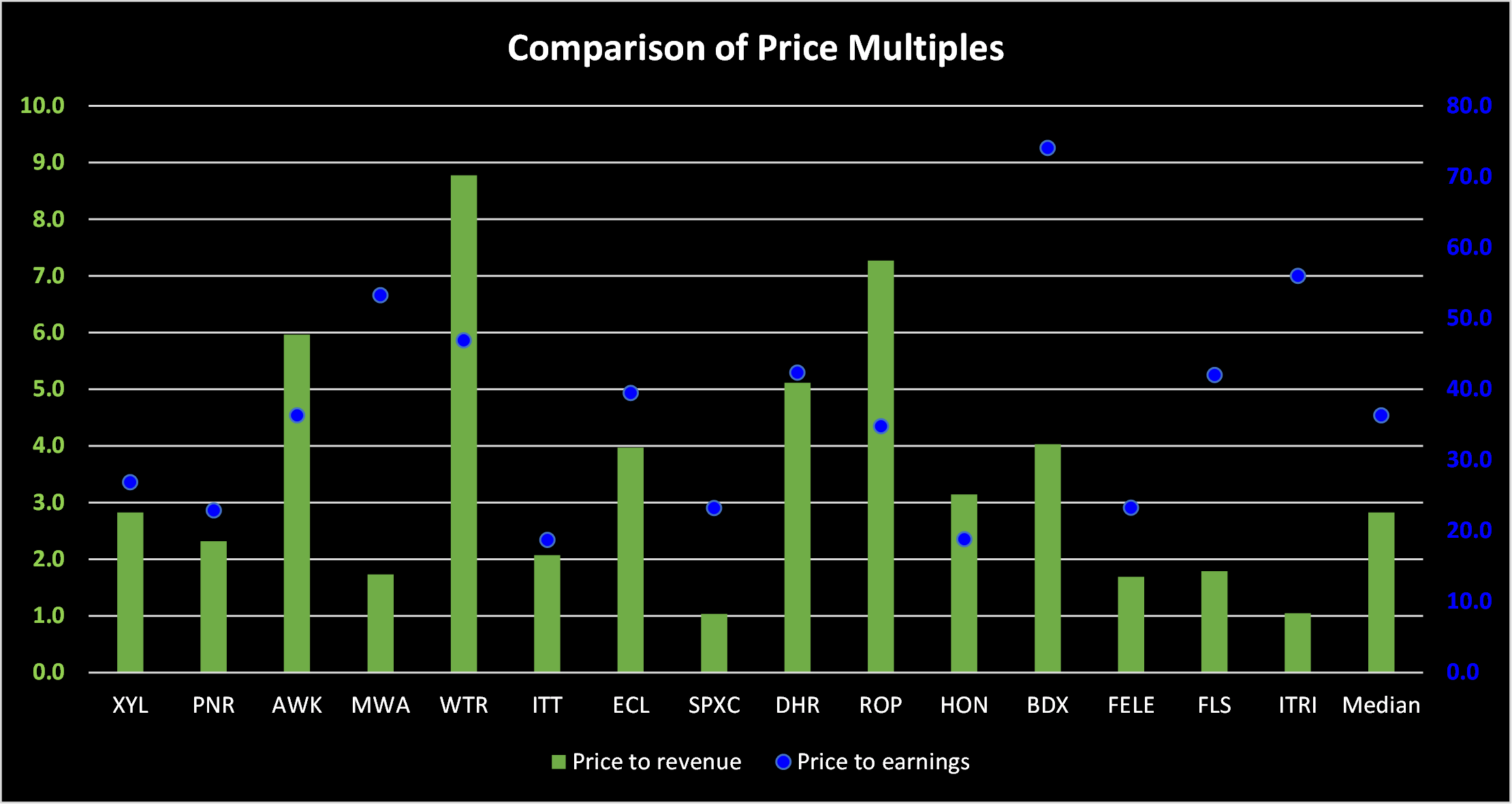 Roper Technologies High Growth Potential But Fully Valued (NASDAQROP