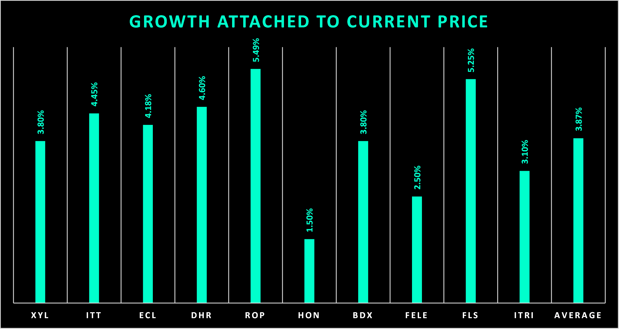 Roper Technologies High Growth Potential But Fully Valued (NASDAQROP