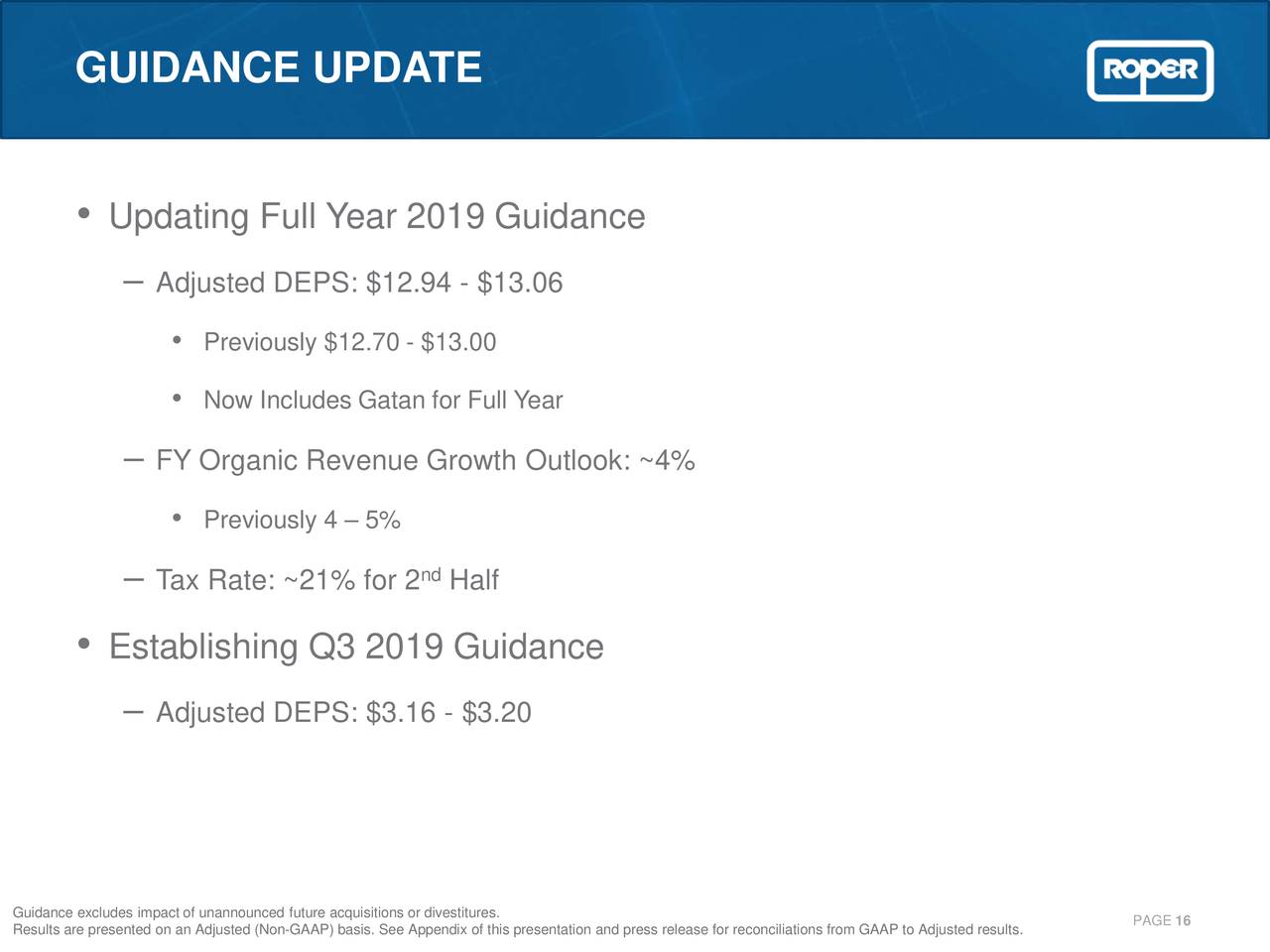 Roper Technologies High Growth Potential But Fully Valued (NASDAQROP
