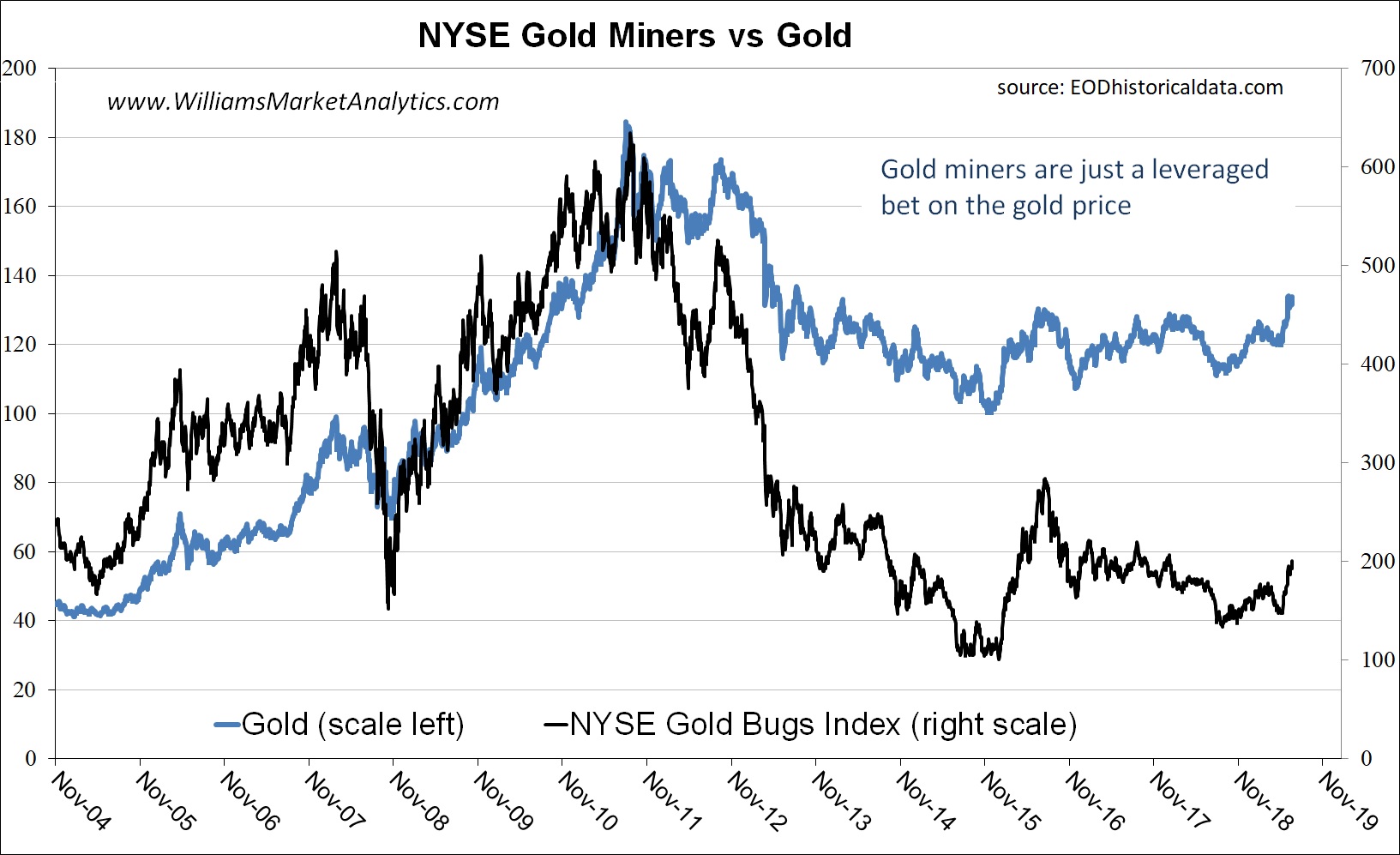 Get In Harmony With Gold (NYSE:HMY) | Seeking Alpha