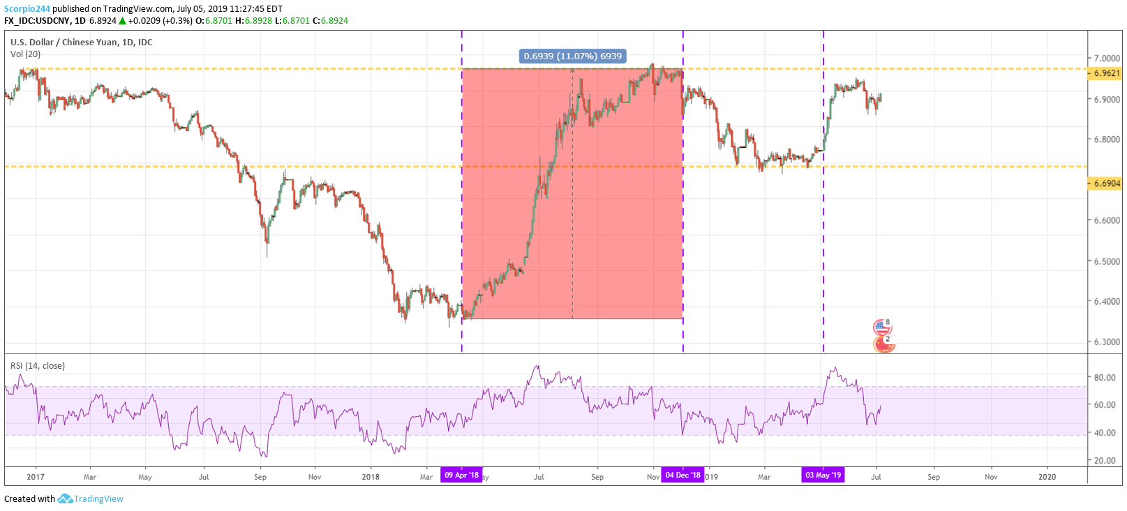 Stock Nears A Big Break Out Inc. (NASDAQJD