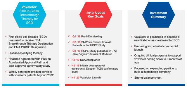 Global Blood Therapeutics: My 3 Reasons For A Buy (NYSE:PFE) | Seeking ...