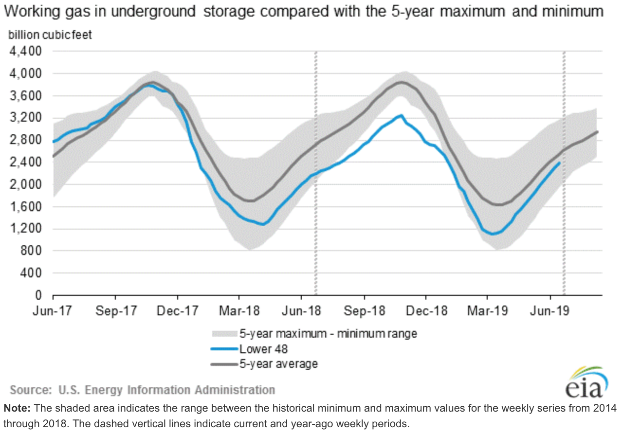 Natural Gas Volatility Increases After A Strong Rally Seeking Alpha