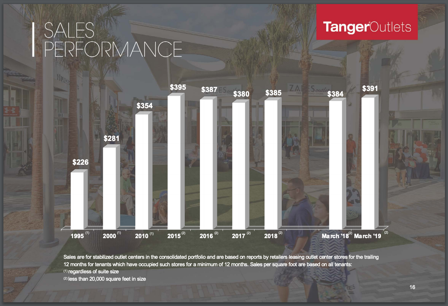 Tanger Factory Outlet Centers: This Dividend Aristocrat Is Cheap, But Lacks Reliable Growth ...