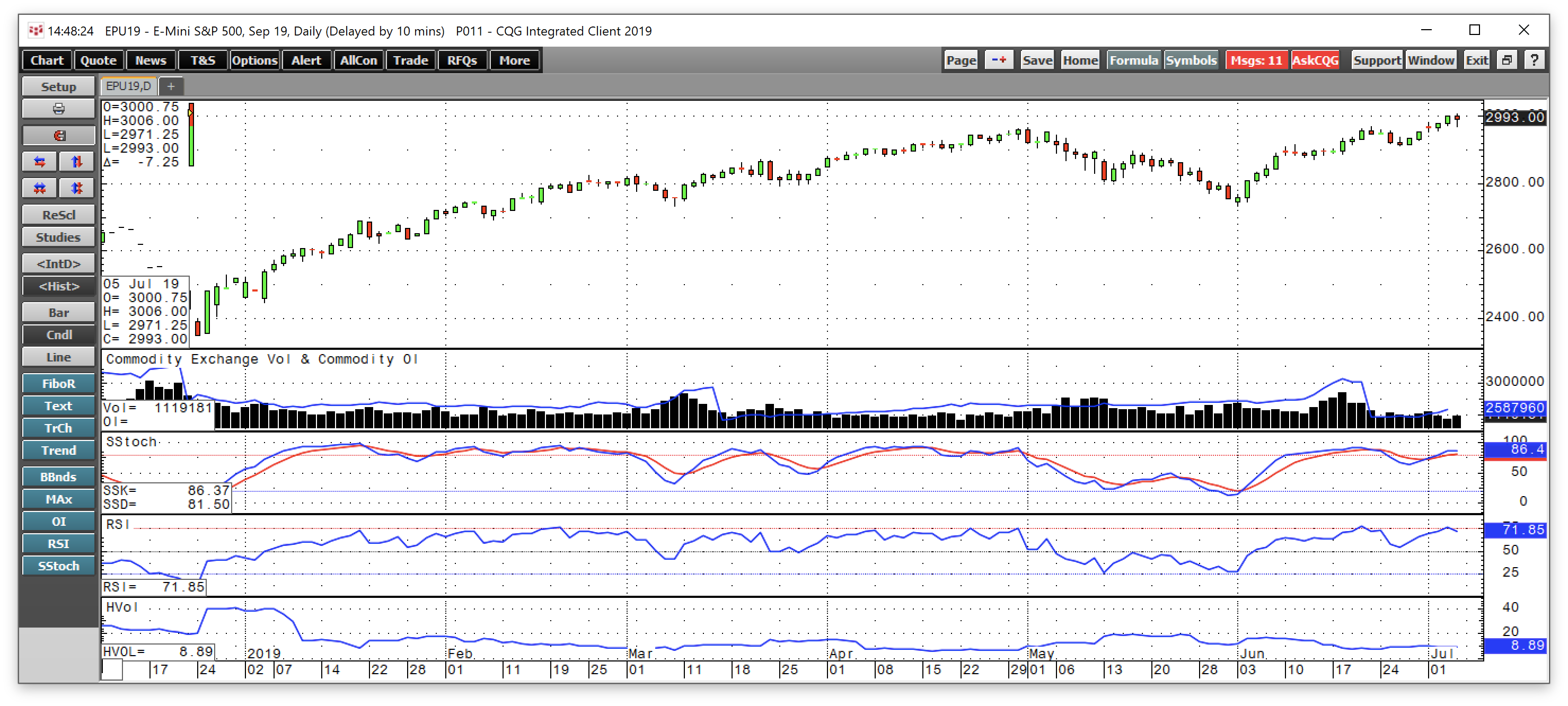 Potholes Ahead For The Stock Market (BATS:VIXY) | Seeking Alpha