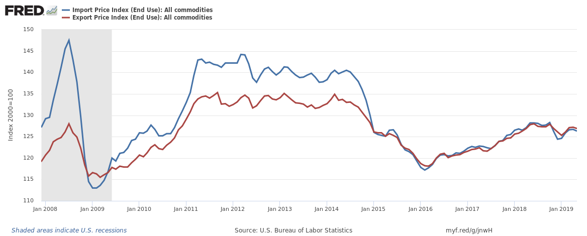 Weekly Economic Release Summary: Placing Too Much Emphasis On The ...