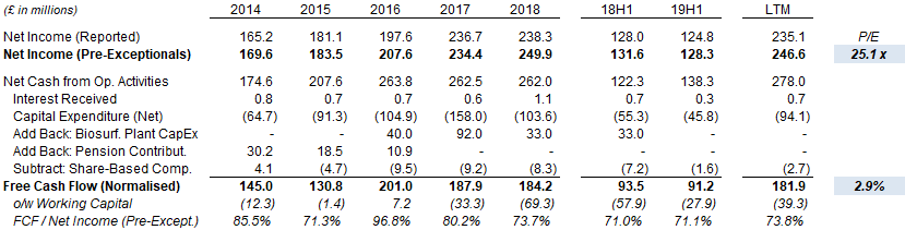 Croda: Still On A Premium Valuation After Poor H1 Results (OTCMKTS ...