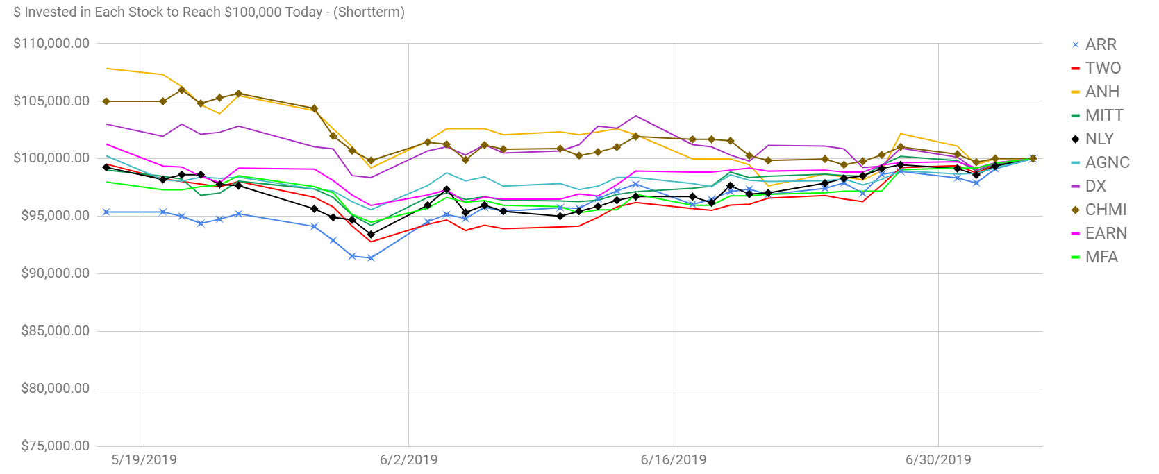 Armour Residential REIT Delivers Again: Solid Outperformance Leads To ...