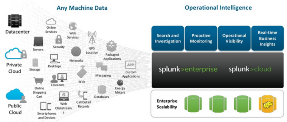 splunk subsearch