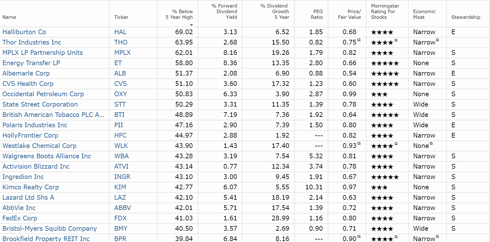 the best dividend stocks to buy during the rate cut rally another word for dividends