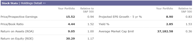 Bunker Portfolio: A New Strategy And Our Latest Dividend Aristocrat ...